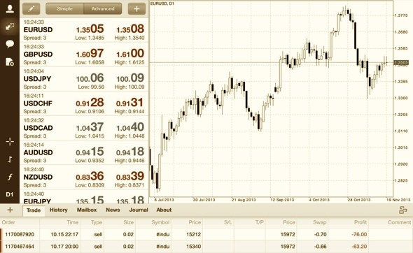 FOREX, menové páry