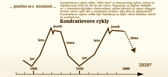 Kondratievove cykly