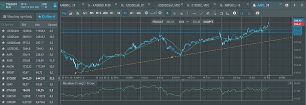 Obchodujeme FOREX #3