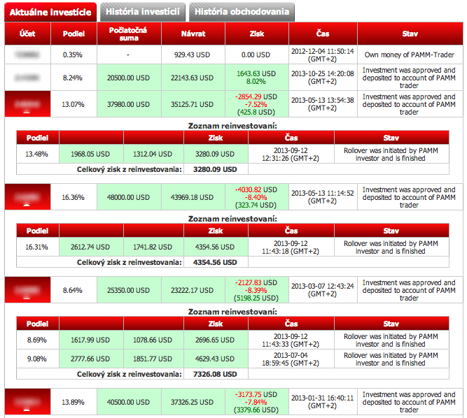 PAMM účet - investície a zisky